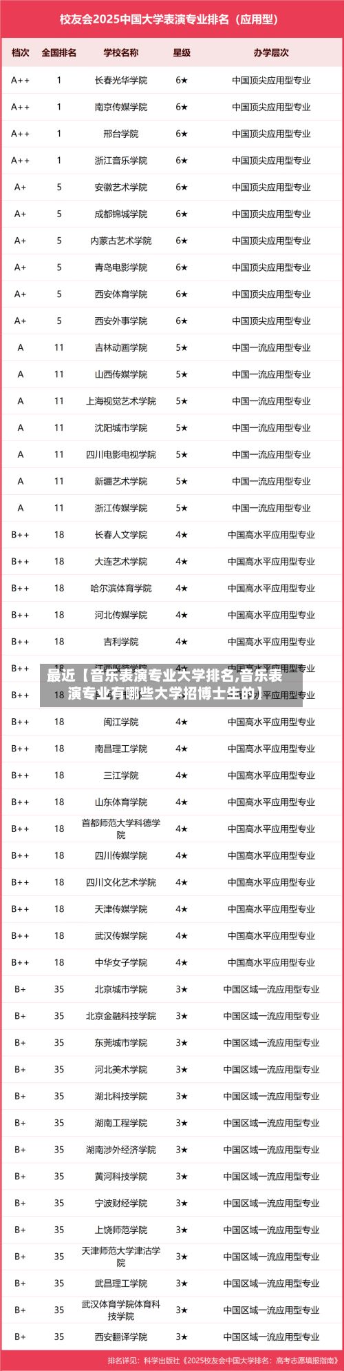 最近【音乐表演专业大学排名,音乐表演专业有哪些大学招博士生的】-第3张图片