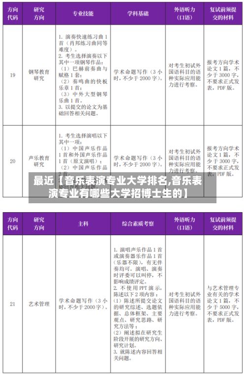 最近【音乐表演专业大学排名,音乐表演专业有哪些大学招博士生的】