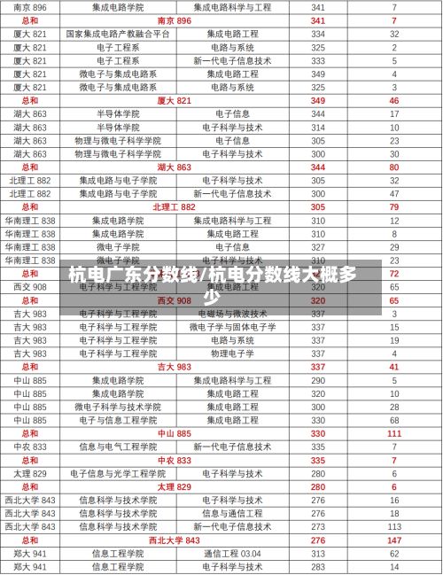 杭电广东分数线/杭电分数线大概多少-第2张图片