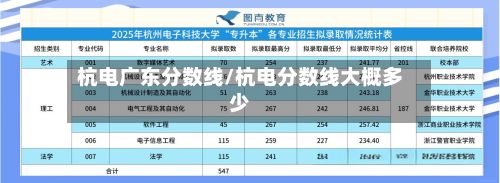 杭电广东分数线/杭电分数线大概多少