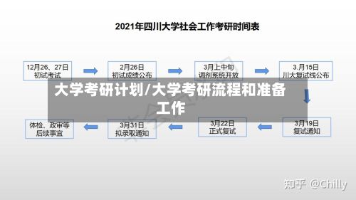 大学考研计划/大学考研流程和准备工作-第3张图片