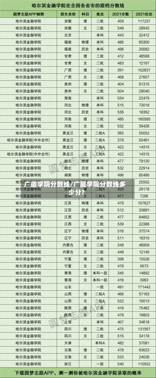 广厦学院分数线/广厦学院分数线多少分?