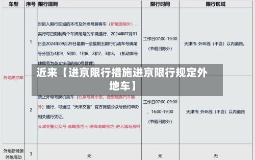 近来【进京限行措施进京限行规定外地车】-第2张图片