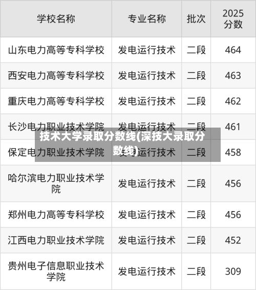 技术大学录取分数线(深技大录取分数线)-第3张图片