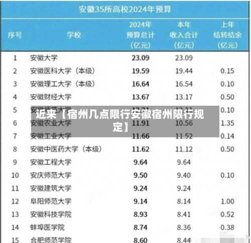 近来【宿州几点限行安徽宿州限行规定】
