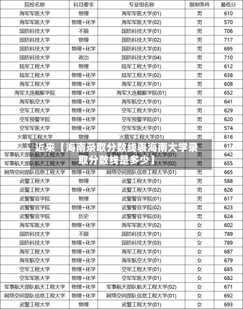 近来【海南录取分数线表海南大学录取分数线是多少】-第2张图片