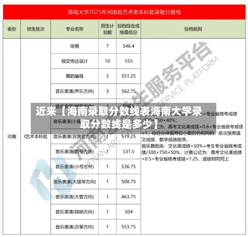 近来【海南录取分数线表海南大学录取分数线是多少】