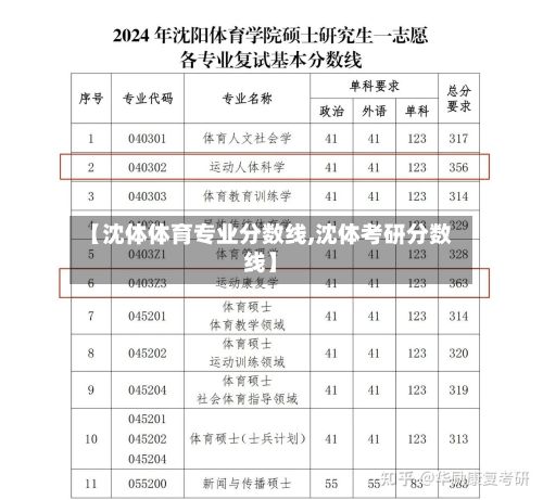 【沈体体育专业分数线,沈体考研分数线】-第3张图片
