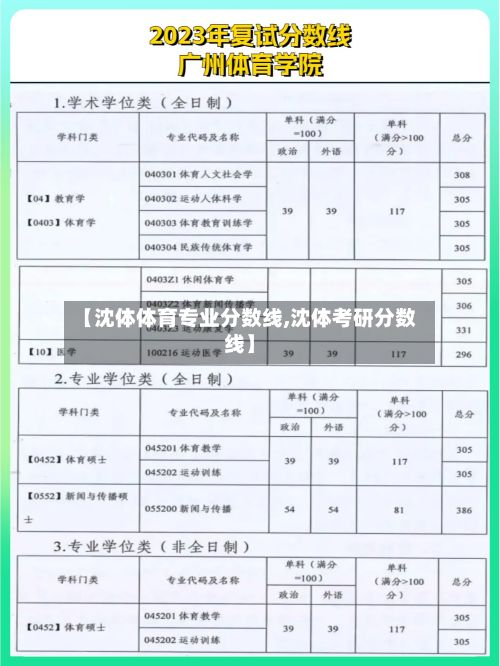 【沈体体育专业分数线,沈体考研分数线】-第1张图片