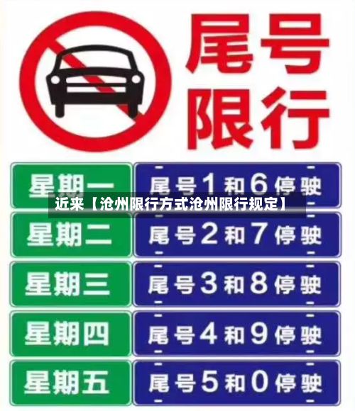 近来【沧州限行方式沧州限行规定】