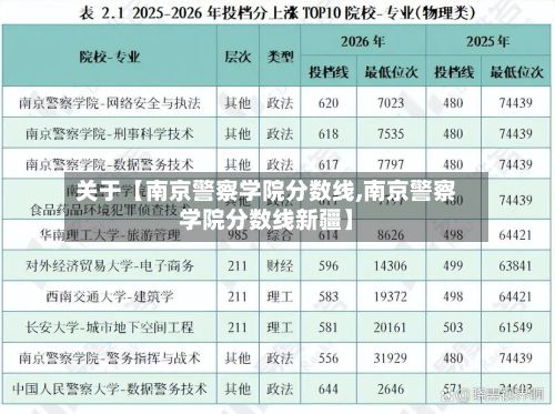 关于【南京警察学院分数线,南京警察学院分数线新疆】
