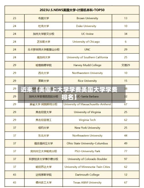 近来【美国上大学学费美国大学学费排名】-第2张图片