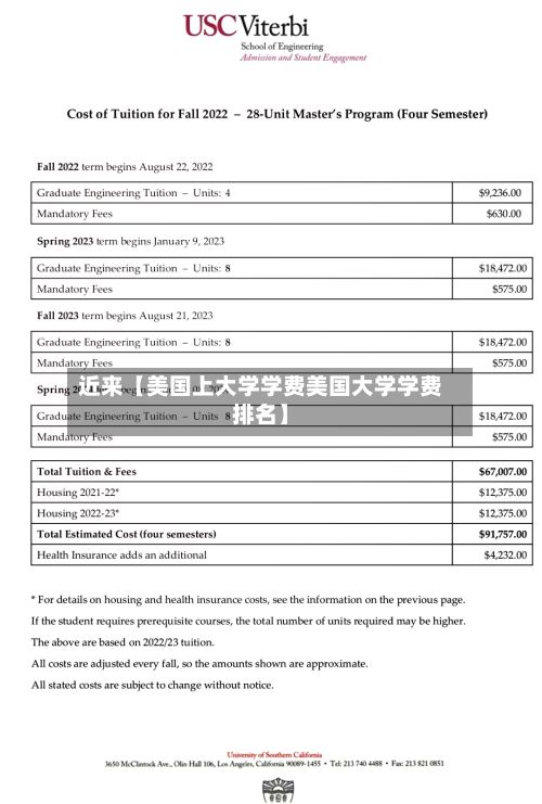 近来【美国上大学学费美国大学学费排名】
