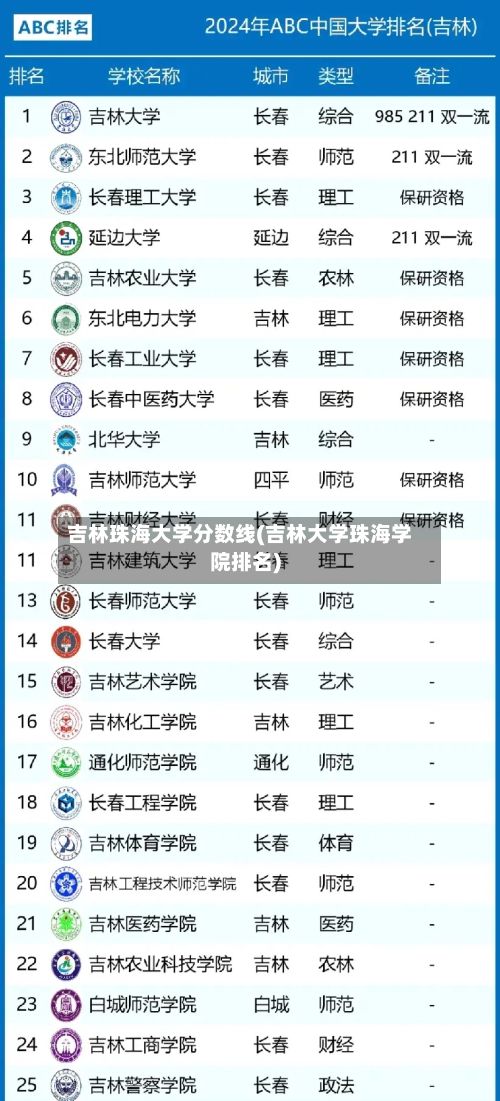 吉林珠海大学分数线(吉林大学珠海学院排名)-第2张图片