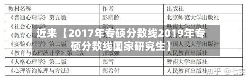 近来【2017年专硕分数线2019年专硕分数线国家研究生】-第2张图片