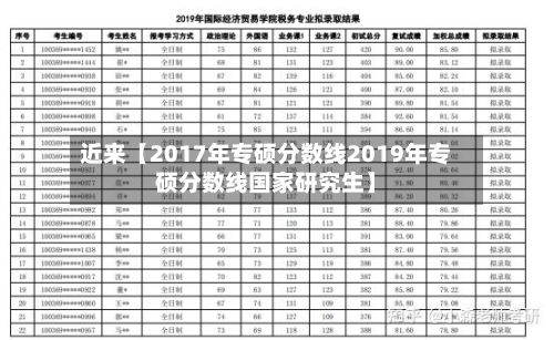 近来【2017年专硕分数线2019年专硕分数线国家研究生】