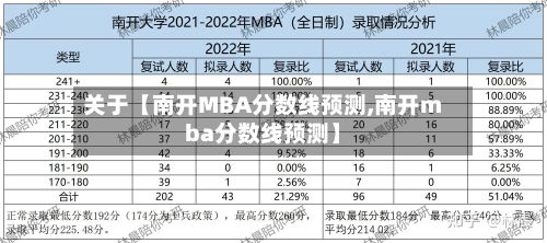 关于【南开MBA分数线预测,南开mba分数线预测】