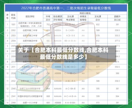 关于【合肥本科最低分数线,合肥本科最低分数线是多少】-第3张图片