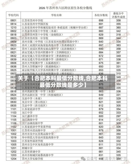 关于【合肥本科最低分数线,合肥本科最低分数线是多少】