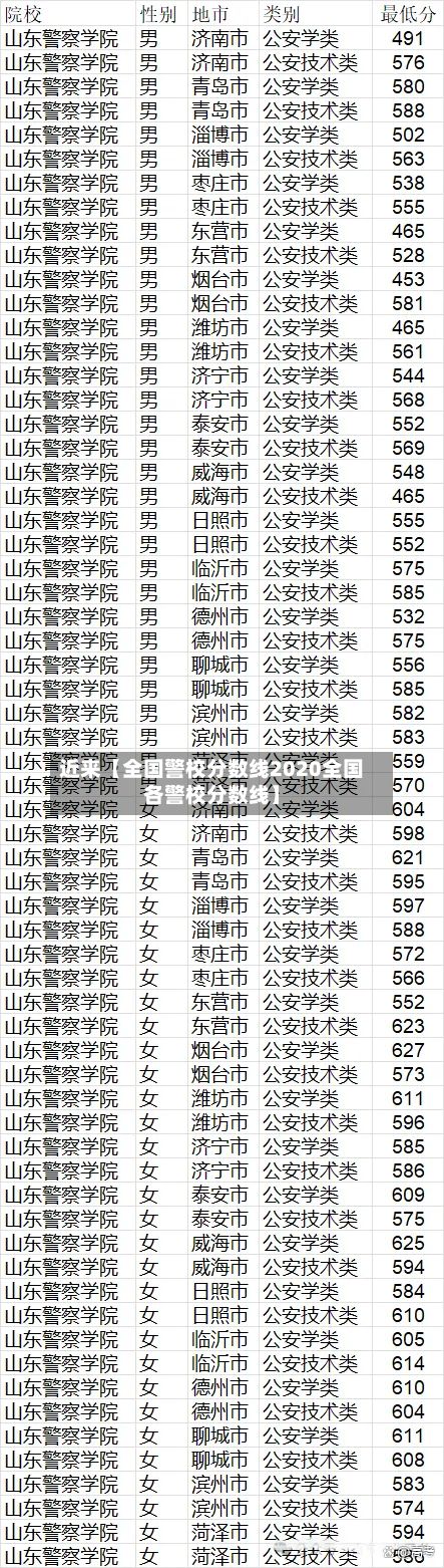 近来【全国警校分数线2020全国各警校分数线】-第3张图片