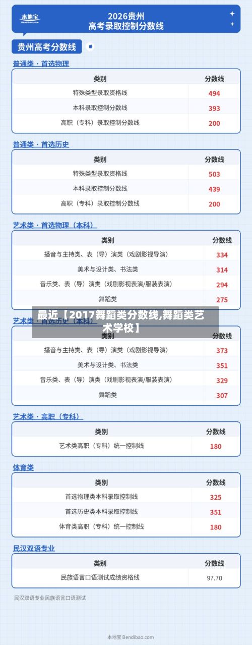 最近【2017舞蹈类分数线,舞蹈类艺术学校】-第3张图片