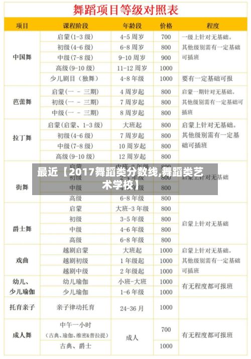 最近【2017舞蹈类分数线,舞蹈类艺术学校】