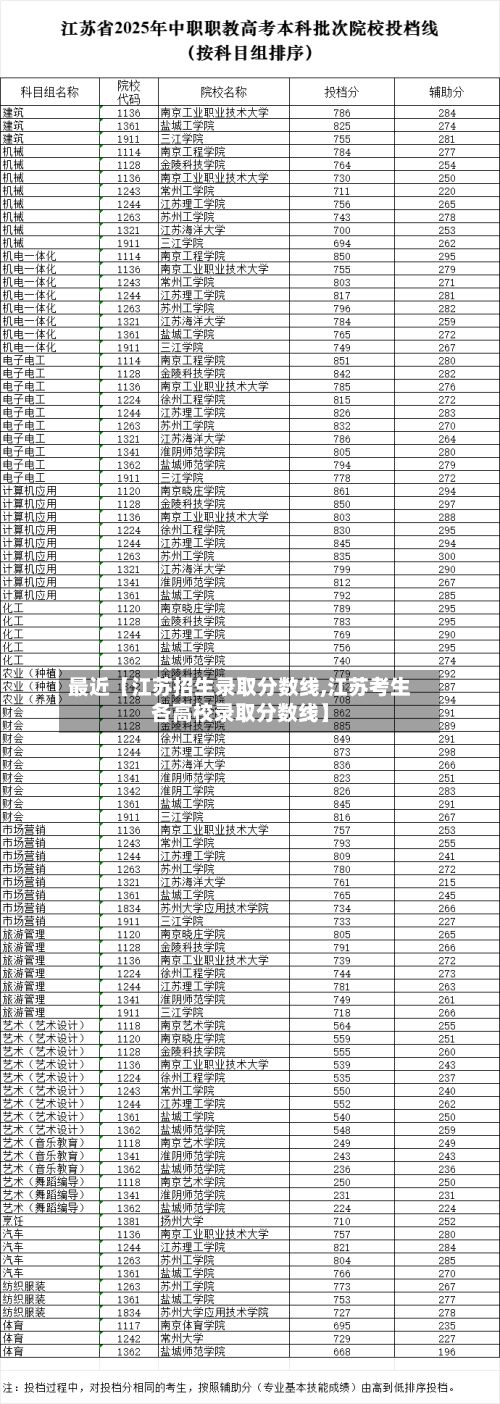 最近【江苏招生录取分数线,江苏考生各高校录取分数线】-第2张图片