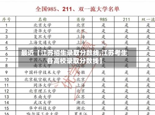 最近【江苏招生录取分数线,江苏考生各高校录取分数线】
