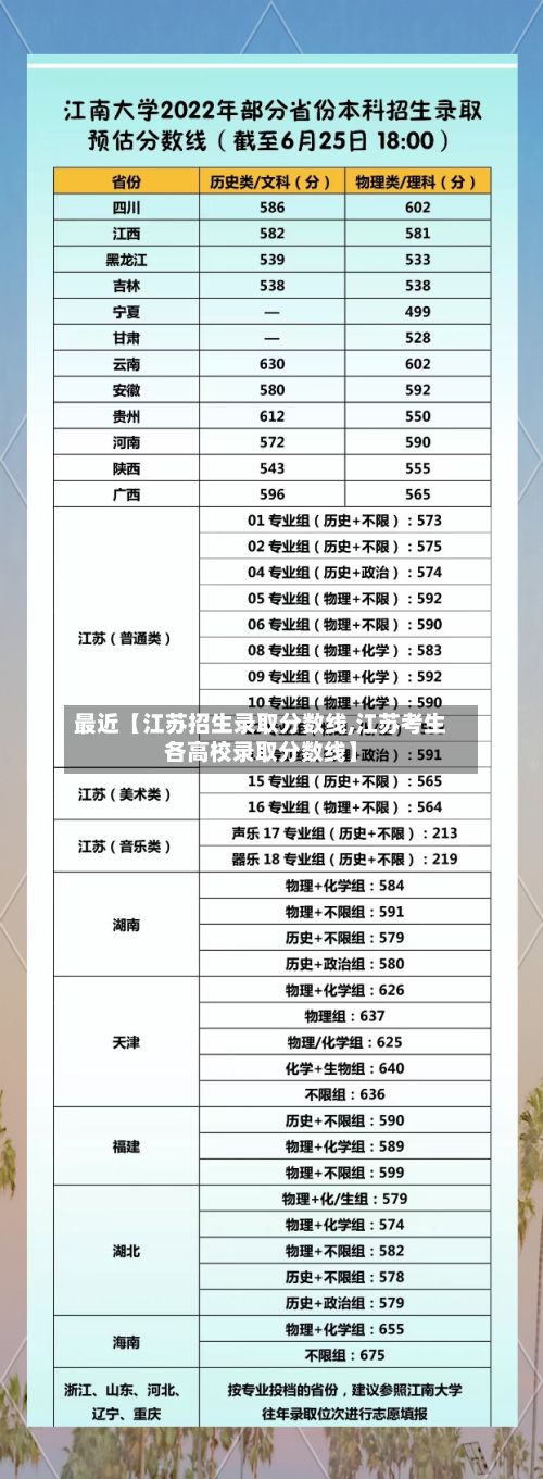 最近【江苏招生录取分数线,江苏考生各高校录取分数线】-第3张图片