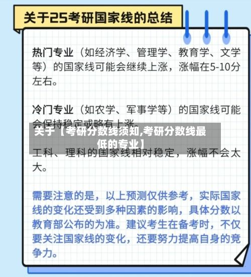 关于【考研分数线须知,考研分数线最低的专业】-第2张图片