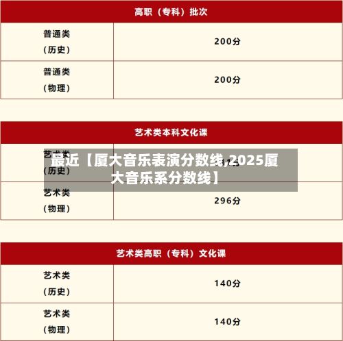 最近【厦大音乐表演分数线,2025厦大音乐系分数线】