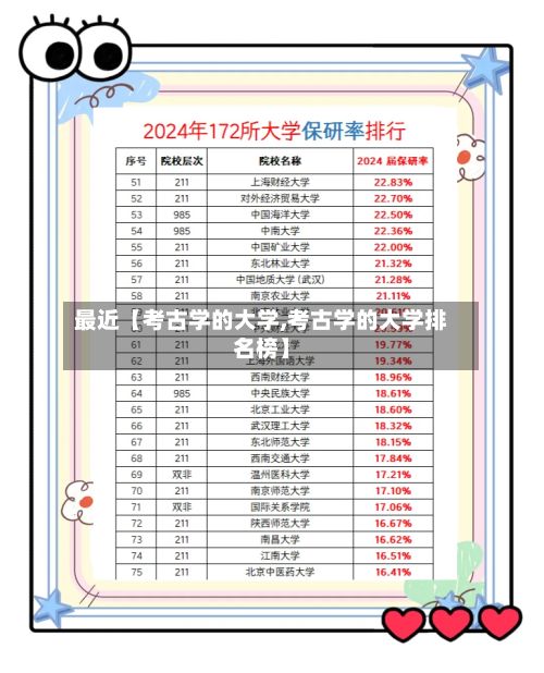 最近【考古学的大学,考古学的大学排名榜】