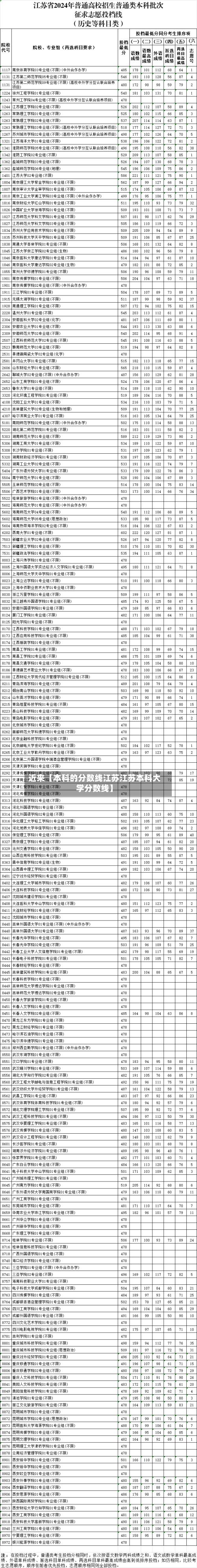 近来【本科的分数线江苏江苏本科大学分数线】