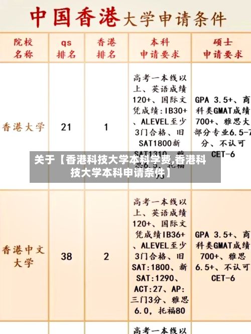 关于【香港科技大学本科学费,香港科技大学本科申请条件】