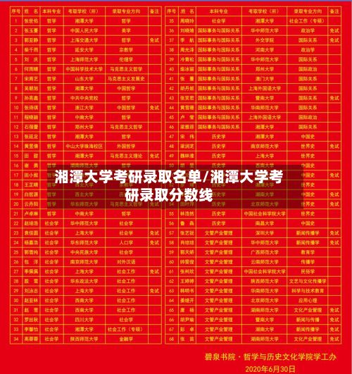 湘潭大学考研录取名单/湘潭大学考研录取分数线