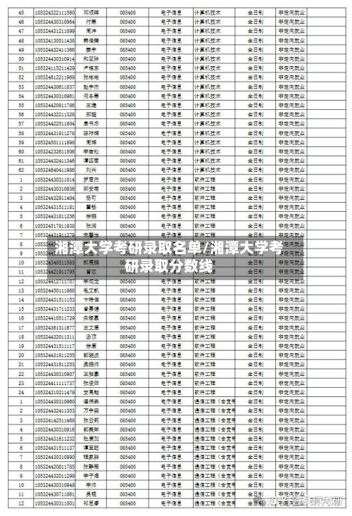 湘潭大学考研录取名单/湘潭大学考研录取分数线-第2张图片