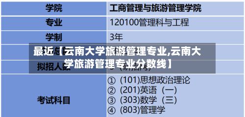 最近【云南大学旅游管理专业,云南大学旅游管理专业分数线】-第2张图片