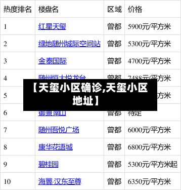 【天玺小区确诊,天玺小区地址】-第3张图片