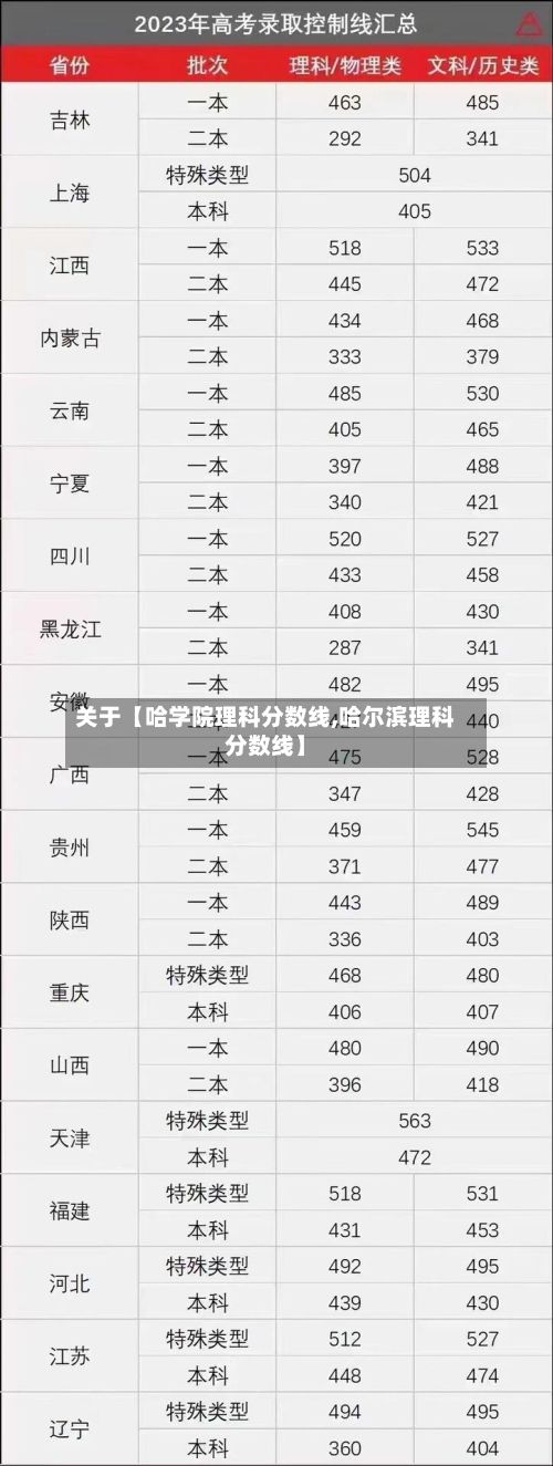 关于【哈学院理科分数线,哈尔滨理科分数线】-第3张图片