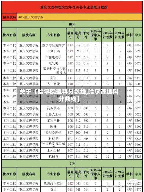 关于【哈学院理科分数线,哈尔滨理科分数线】-第2张图片