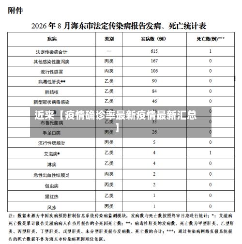 近来【疫情确诊率最新疫情最新汇总】-第3张图片