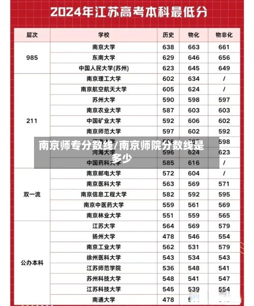 南京师专分数线/南京师院分数线是多少