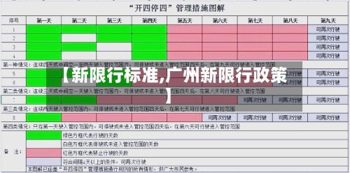 【新限行标准,广州新限行政策】