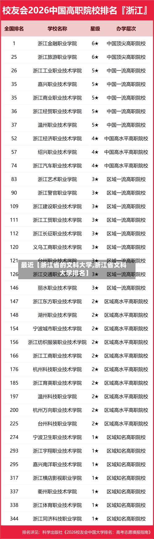 最近【浙江省的文科大学,浙江省文科大学排名】