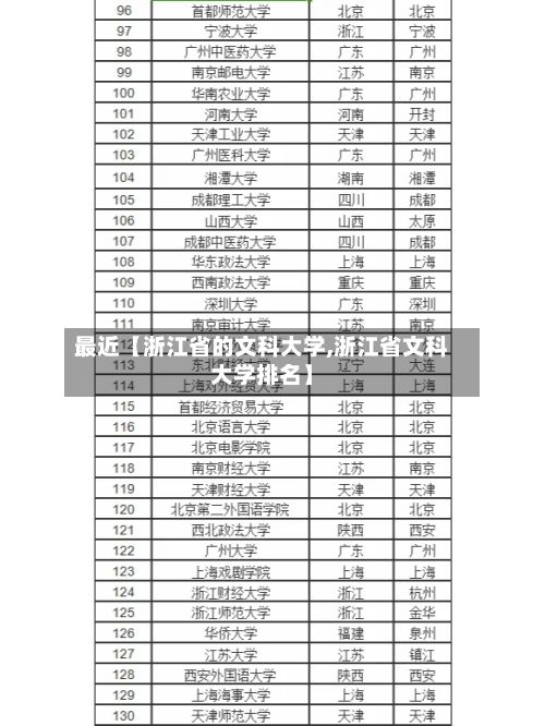 最近【浙江省的文科大学,浙江省文科大学排名】-第3张图片