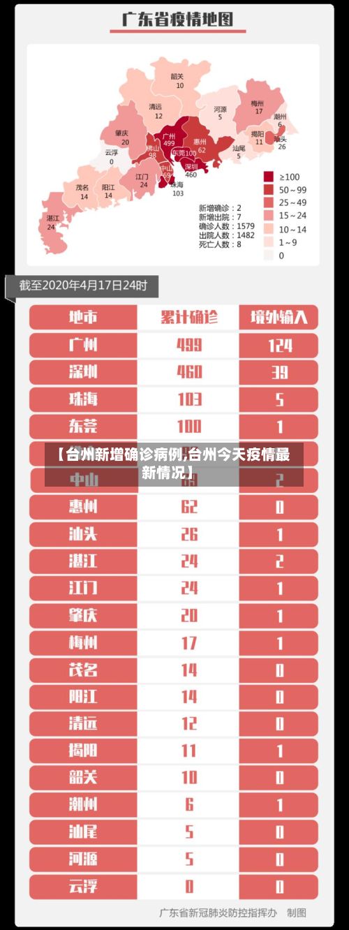 【台州新增确诊病例,台州今天疫情最新情况】