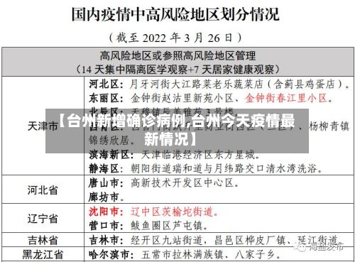【台州新增确诊病例,台州今天疫情最新情况】-第2张图片