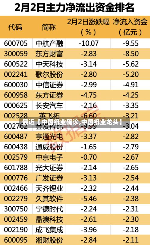 最近【中国纸业确诊,中国纸业龙头】