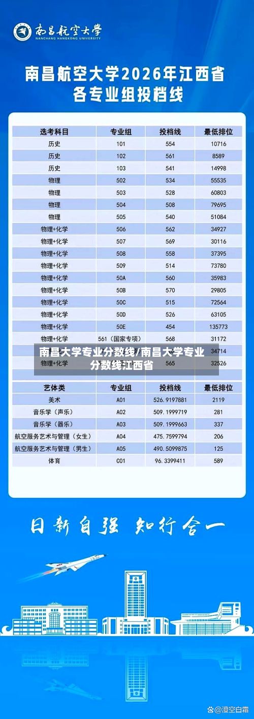 南昌大学专业分数线/南昌大学专业分数线江西省