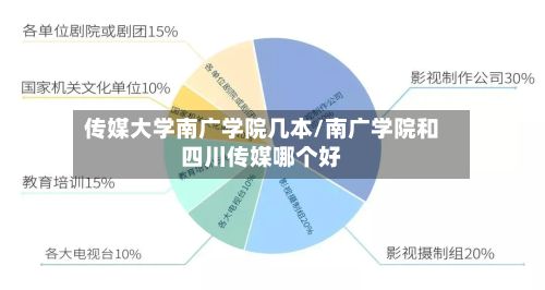 传媒大学南广学院几本/南广学院和四川传媒哪个好